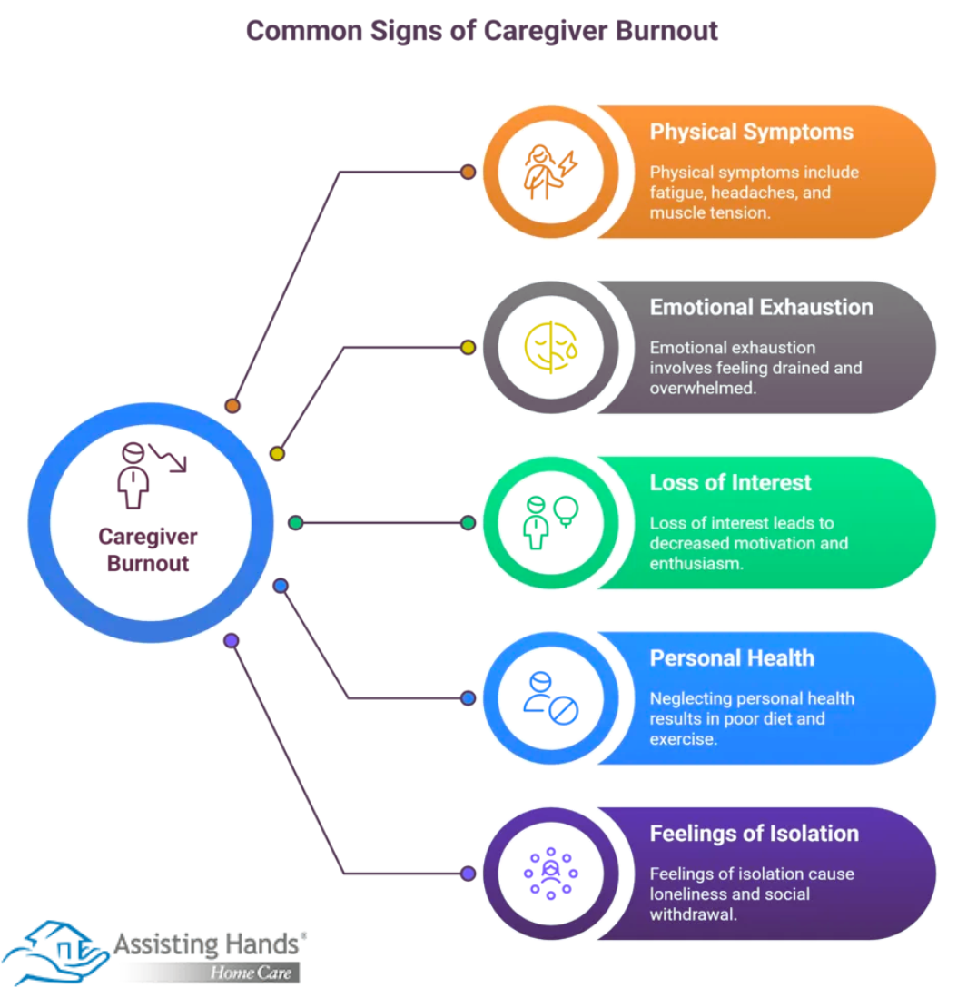Caregiver Burnout: How to Spot the Signs & Protect Your Wellbeing