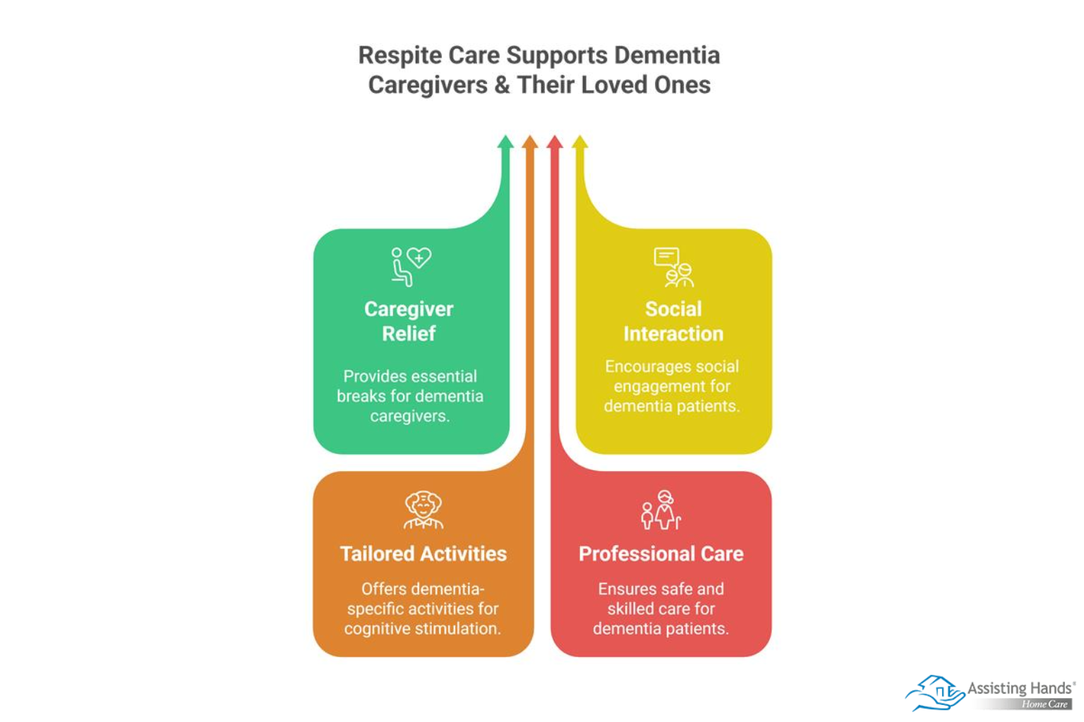 How Respite Care Supports Dementia Caregivers & Their Loved Ones