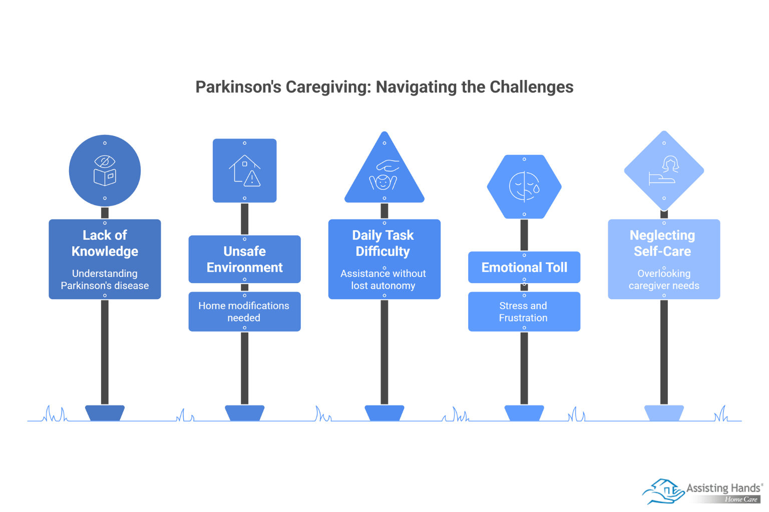 Practical Tips for Caring for a Loved One with Parkinson’s Disease