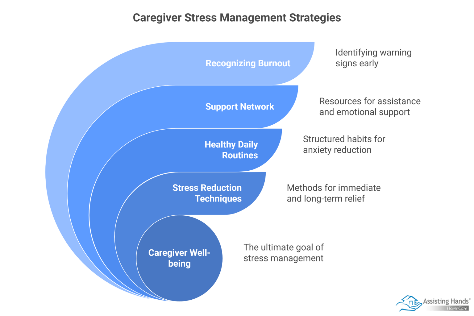 Caregiver Stress Management_ Practical Strategies to Protect Your Health - visual selection