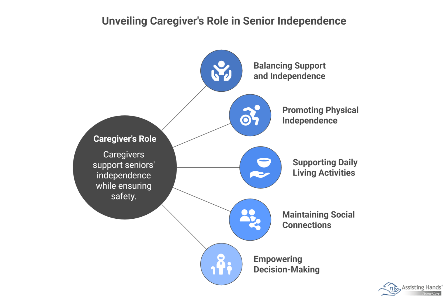 How Do Caregivers Help Older Adults Stay Independent